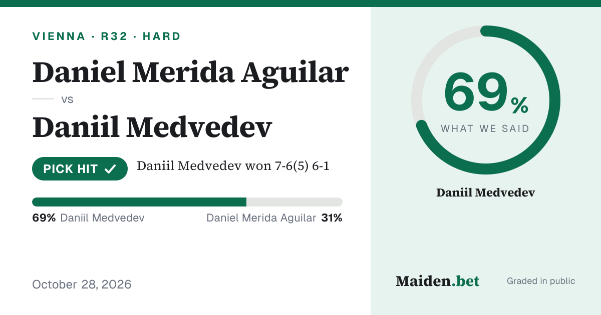 Daniel Merida Aguilar vs Daniil Medvedev Result & Pick Review — Vienna ...